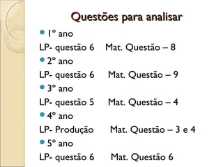 Questões para analisarQuestões para analisar
1º ano
LP- questão 6 Mat. Questão – 8
2º ano
LP- questão 6 Mat. Questão – 9
3º ano
LP- questão 5 Mat. Questão – 4
4º ano
LP- Produção Mat. Questão – 3 e 4
5º ano
LP- questão 6 Mat. Questão 6
 