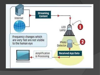 Li fi ppt | PPTX