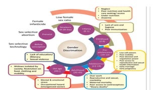 Ppt Reproductive Health 1 Pptx Ppt Reproductive Health 1 Pptx