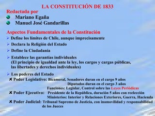 LA CONSTITUCIÓN DE 1833 Redactada por Mariano Egaña Manuel José Gandarillas Aspectos Fundamentales de la Constitución Define los límites de Chile, aunque imprecisamente  Declara la Religión del Estado Define la Ciudadanía Establece las garantías individuales  (El principio de igualdad ante la ley, los cargos y cargas públicas,  las libertades y derechos individuales) Los poderes del Estado Poder Legislativo:  Bicameral, Senadores duran en el cargo 9 años   Diputados duran en el cargo 3 años Funciones: Legislar, Control sobre las  Leyes Periódicas Poder Ejecutivo:  Presidente de la República, duración 5 años con reelección Ministerios: Interior y Relaciones Exteriores, Guerra, Hacienda Poder Judicial:  Tribunal Supremo de Justicia, con inamovilidad y responsabilidad    de los Jueces 