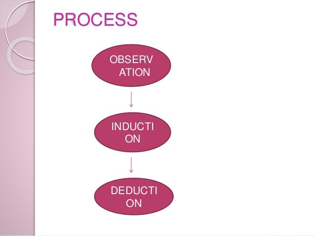 Types of nursing research