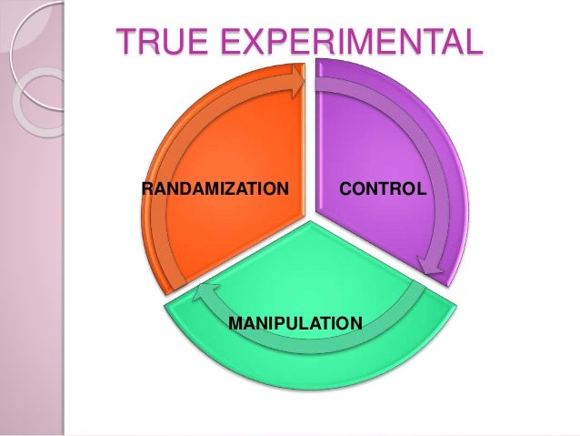 Types of nursing research