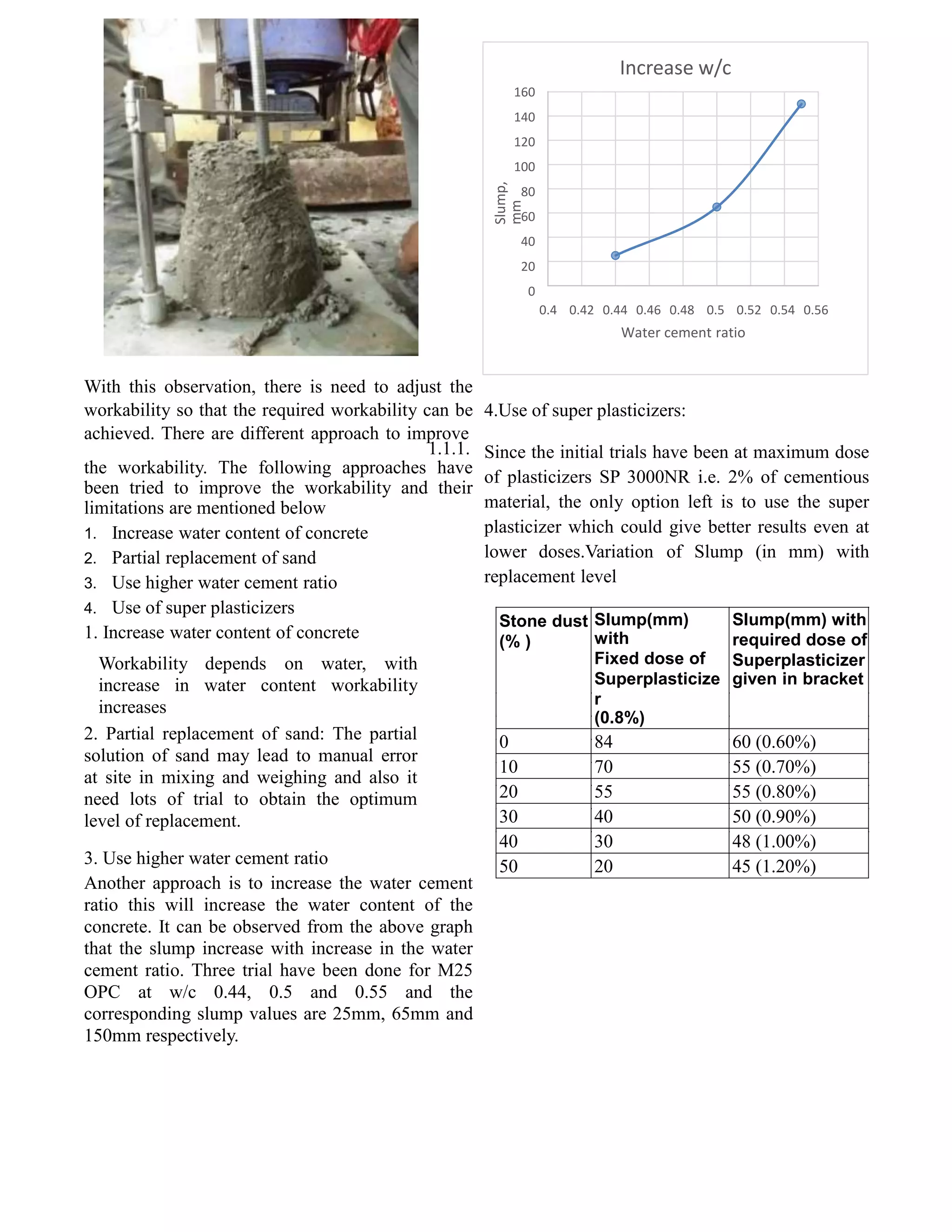 Slump,
mm
With this observation, there is need to adjust the
workability so that the required workability can be
achieved. There are different approach to improve
1.1.1.
the workability. The following approaches have
been tried to improve the workability and their
limitations are mentioned below
1. Increase water content of concrete
2. Partial replacement of sand
3. Use higher water cement ratio
4. Use of super plasticizers
1. Increase water content of concrete
Workability depends on water, with
increase in water content workability
increases
Increase w/c
160
140
120
100
80
60
40
20
0
0.4 0.42 0.44 0.46 0.48 0.5 0.52 0.54 0.56
Water cement ratio
4.Use of super plasticizers:
Since the initial trials have been at maximum dose
of plasticizers SP 3000NR i.e. 2% of cementious
material, the only option left is to use the super
plasticizer which could give better results even at
lower doses.Variation of Slump (in mm) with
replacement level
Stone dust
(% )
Slump(mm)
with
Fixed dose of
Superplasticize
r
(0.8%)
Slump(mm) with
required dose of
Superplasticizer
given in bracket
0 84 60 (0.60%)
10 70 55 (0.70%)
20 55 55 (0.80%)
30 40 50 (0.90%)
40 30 48 (1.00%)
50 20 45 (1.20%)
2. Partial replacement of sand: The partial
solution of sand may lead to manual error
at site in mixing and weighing and also it
need lots of trial to obtain the optimum
level of replacement.
3. Use higher water cement ratio
Another approach is to increase the water cement
ratio this will increase the water content of the
concrete. It can be observed from the above graph
that the slump increase with increase in the water
cement ratio. Three trial have been done for M25
OPC at w/c 0.44, 0.5 and 0.55 and the
corresponding slump values are 25mm, 65mm and
150mm respectively.
 