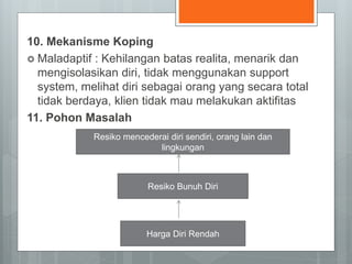 10. Mekanisme Koping 
 Maladaptif : Kehilangan batas realita, menarik dan 
mengisolasikan diri, tidak menggunakan support 
system, melihat diri sebagai orang yang secara total 
tidak berdaya, klien tidak mau melakukan aktifitas 
11. Pohon Masalah 
Resiko mencederai diri sendiri, orang lain dan 
lingkungan 
Resiko Bunuh Diri 
Harga Diri Rendah 
 