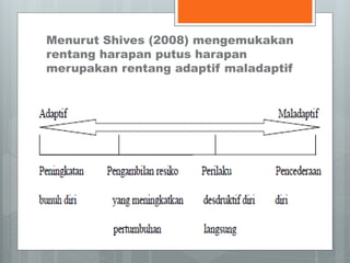 Menurut Shives (2008) mengemukakan 
rentang harapan putus harapan 
merupakan rentang adaptif maladaptif 
 