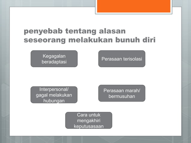 askep resiko bunuh diri | PPTX