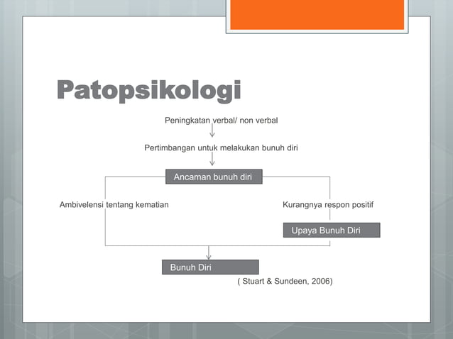 askep resiko bunuh diri | PPTX