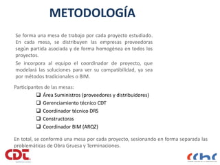 METODOLOGÍA
Se forma una mesa de trabajo por cada proyecto estudiado.
En cada mesa, se distribuyen las empresas proveedoras
según partida asociada y de forma homogénea en todos los
proyectos.
Se incorpora al equipo el coordinador de proyecto, que
modelará las soluciones para ver su compatibilidad, ya sea
por métodos tradicionales o BIM.
11
Participantes de las mesas:
 Área Suministros (proveedores y distribuidores)
 Gerenciamiento técnico CDT
 Coordinador técnico DRS
 Constructoras
 Coordinador BIM (ARQZ)
En total, se conformó una mesa por cada proyecto, sesionando en forma separada las
problemáticas de Obra Gruesa y Terminaciones.
 