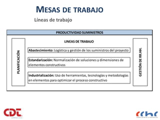 MESAS DE TRABAJO
Presentación de Planificación 15
Líneas de trabajo
LINEAS DE TRABAJO
Abastecimiento: Logística y gestión de los suministros del proyecto
Estandarización: Normalización de soluciones y dimensiones de
elementos constructivos
Industrialización: Uso de herramientas, tecnologías y metodologías
en elementos para optimizar el proceso constructivo
PRODUCTIVIDAD SUMINISTROS
PLANIFICACIÓN
GESTIÓN
DE
RR.HH.
 