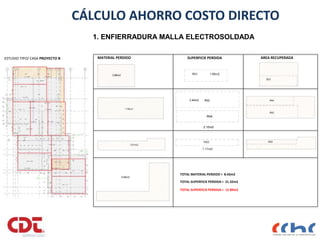 1. ENFIERRADURA MALLA ELECTROSOLDADA
ESTUDIO TIPO/ CASA PROYECTO B MATERIAL PERDIDO SUPERFICIE PERDIDA AREA RECUPERADA
TOTAL SUPERFICIE PERDIDA = 21.32m2
TOTAL MATERIAL PERDIDO = 8.43m2
TOTAL SUPERFICIE PERDIDA = 12.89m2
CÁLCULO AHORRO COSTO DIRECTO
 