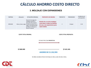 3. MOLDAJE CON EXPANSIONES
COSTO TOTAL ORIGINAL COSTO TOTAL PROPUESTA
$7.800.900 $7.421.345
AHORRO DE $ 1.912.993
Se debe considerar factor de tiempo en obra y valor de día en obra.
ESTUDIO TIPO/ CASA PROYECTO B
CÁLCULO AHORRO COSTO DIRECTO
PARTIDA Ubicación SITUACIÓN ORIGINAL PROPUESTA DE MEJORA PROYECTO PROVEEDOR
Incidencia en
presupuesto
MOLDAJE Muros, losas y vigas
Desarme de juegos de
moldajes durante la
ejecución del proyecto
(cambio de piezas de un
juego a otro) generando
perdidas de tiempo en
buscar las piezas
Diseño de un set de moldajes
como base a todos los diseños
de casa, con expansiones para
cada modelo
C Unispan 3.1%
 