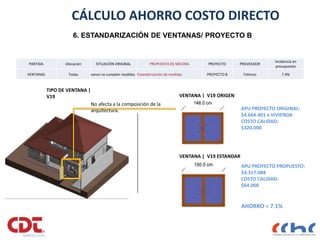 6. ESTANDARIZACIÓN DE VENTANAS/ PROYECTO B
TIPO DE VENTANA |
V19 VENTANA | V19 ORIGEN
VENTANA | V19 ESTANDAR
No afecta a la composición de la
arquitectura.
CÁLCULO AHORRO COSTO DIRECTO
De un universo de 46 ventanas, se optimiza a 19 ventanas tipo.
PARTIDA Ubicación SITUACIÓN ORIGINAL PROPUESTA DE MEJORA PROYECTO PROVEEDOR
Incidencia en
presupuesto
VENTANAS Todas vanos no cumplen medidas Estandarización de medidas PROYECTO B Tehmco 7.4%
APU PROYECTO ORIGINAL:
$4.664.401 x VIVIENDA
COSTO CALIDAD:
$320.000
APU PROYECTO PROPUESTO:
$4.317.088
COSTO CALIDAD:
$64.000
AHORRO = 7.1%
 