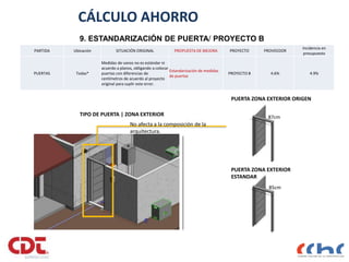9. ESTANDARIZACIÓN DE PUERTA/ PROYECTO B
TIPO DE PUERTA | ZONA EXTERIOR
PUERTA ZONA EXTERIOR ORIGEN
No afecta a la composición de la
arquitectura.
PUERTA ZONA EXTERIOR
ESTANDAR
87cm
85cm
CÁLCULO AHORRO
PARTIDA Ubicación SITUACIÓN ORIGINAL PROPUESTA DE MEJORA PROYECTO PROVEEDOR
Incidencia en
presupuesto
PUERTAS Todas*
Medidas de vanos no es estándar ni
acuerdo a planos, obligando a colocar
puertas con diferencias de
centímetros de acuerdo al proyecto
original para suplir este error.
Estandarización de medidas
de puertas
PROYECTO B 4.6% 4.9%
 