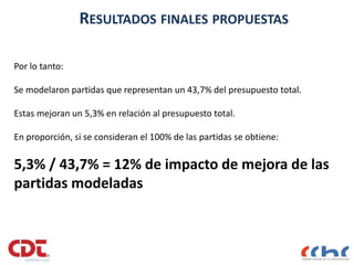 Por lo tanto:
Se modelaron partidas que representan un 43,7% del presupuesto total.
Estas mejoran un 5,3% en relación al presupuesto total.
En proporción, si se consideran el 100% de las partidas se obtiene:
5,3% / 43,7% = 12% de impacto de mejora de las
partidas modeladas
RESULTADOS FINALES PROPUESTAS
 