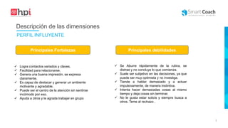 |
 Logra contactos variados y claves.
 Facilidad para relacionarse.
 Genera una buena impresión, se expresa
claramente.
 Es capaz de destacar y generar un ambiente
motivante y agradable.
 Puede ser el centro de la atención sin sentirse
incómodo por eso.
 Ayuda a otros y le agrada trabajar en grupo
Principales Fortalezas Principales debilidades
 Se Aburre rápidamente de la rutina, se
distrae y no concluye lo que comienza.
 Suele ser subjetivo en las decisiones, ya que
puede ser muy optimista y no investiga.
 Tiende a hablar demasiado y a actuar
impulsivamente, de manera instintiva.
 Intenta hacer demasiadas cosas al mismo
tiempo y deja cosas sin terminar.
 No le gusta estar solo/a y siempre busca a
otros. Teme al rechazo .
Descripción de las dimensiones
PERFIL INFLUYENTE
 