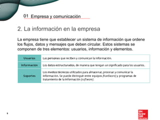 Empresa y comunicación01
2. La información en la empresa
La empresa tiene que establecer un sistema de información que ordene
los flujos, datos y mensajes que deben circular. Estos sistemas se
componen de tres elementos: usuarios, información y elementos.
9
 