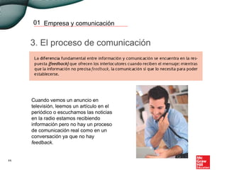 Empresa y comunicación01
11
3. El proceso de comunicación
Cuando vemos un anuncio en
televisión, leemos un artículo en el
periódico o escuchamos las noticias
en la radio estamos recibiendo
información pero no hay un proceso
de comunicación real como en un
conversación ya que no hay
feedback.
 