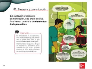 Empresa y comunicación01
En cualquier proceso de
comunicación, sea oral o escrito,
intervienen una serie de elementos
indispensables.
12
 