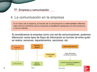 Empresa y comunicación01
4. La comunicación en la empresa
15
Si consideramos la empresa como una red de comunicaciones, podemos
diferenciar varios tipos de flujos de información en función de entre quién
se realice: personas, departamentos, secciones, etc.
 
