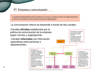 Empresa y comunicación
-Canales informales con información
espontánea entre personas y
departamentos.
01
16
La comunicación interna se desarrolla a través de dos canales:
-Canales oficiales establecidos por la
política de comunicación de la empresa
según normas y organigramas.
 