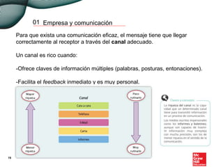 Empresa y comunicación01
Para que exista una comunicación eficaz, el mensaje tiene que llegar
correctamente al receptor a través del canal adecuado.
Un canal es rico cuando:
-Ofrece claves de información múltiples (palabras, posturas, entonaciones).
-Facilita el feedback inmediato y es muy personal.
19
 