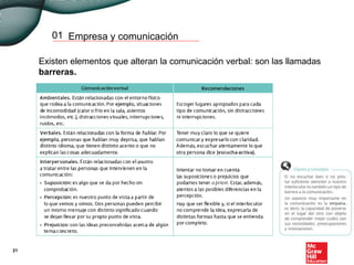 Empresa y comunicación01
Existen elementos que alteran la comunicación verbal: son las llamadas
barreras.
21
 
