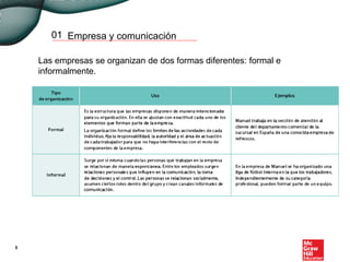 Empresa y comunicación01
Las empresas se organizan de dos formas diferentes: formal e
informalmente.
5
 