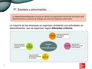 Empresa y comunicación01
La mayoría de las empresas se organizan dividiendo sus actividades en
departamentos, que se organizan según diferentes criterios.
6
 