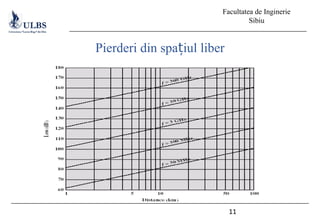 Facultatea de Inginerie
Sibiu
11
Pierderi din spațiul liber
 