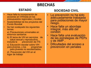 BRECHAS ESTADO Hace falta la incorporación de acciones en VIH/sida en los presupuestos regionales y locales Sostenibilidad de los proyectos del Fondo Mundial  Se han soslayado los siguientes temas:  a)  Precauciones universales en  entornos sanitarios  b)  El tema de VIH en servicios  de  salud sexual y reproductiva,  incluida la  prevención de ITS c)  Educación escolar sobre VIH  para jóvenes, y los  programas  para jóvenes no escolarizados, d)  Prevención del VIH en el  lugar de trabajo SOCIEDAD CIVIL La prevención no ha sido adecuadamente trabajada para poblaciones de mayor riesgo. Hace falta un abordaje integral, más allá del condón  Hace falta una evaluación de las estrategias de PEPs y de AMP , Dificultades del acceso a prevención en penales 07/10/10 