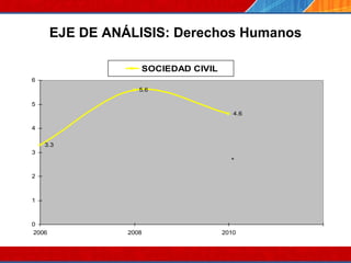 EJE DE ANÁLISIS: Derechos Humanos 