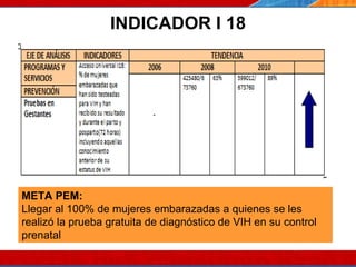 INDICADOR I 18 07/10/10 META PEM: Llegar al 100% de mujeres embarazadas a quienes se les realizó la prueba gratuita de diagnóstico de VIH en su control prenatal  