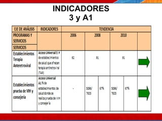 INDICADORES 3 y A1 07/10/10 