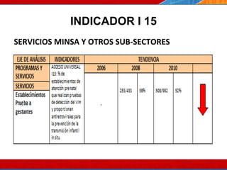 INDICADOR I 15 SERVICIOS MINSA Y OTROS SUB-SECTORES  07/10/10 