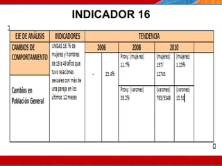 INDICADOR 16 07/10/10 