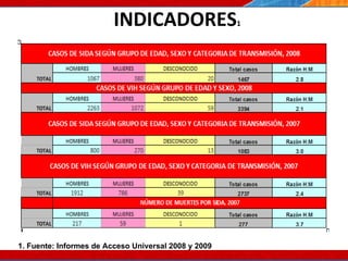 INDICADORES 1 1. Fuente: Informes de Acceso Universal 2008 y 2009 