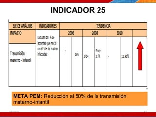 INDICADOR 25 07/10/10 META PEM:  Reducción al 50% de la transmisión materno-infantil   