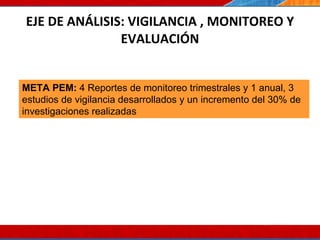 EJE DE ANÁLISIS: VIGILANCIA , MONITOREO Y EVALUACIÓN 07/10/10 META PEM:  4 Reportes de monitoreo trimestrales y 1 anual, 3 estudios de vigilancia desarrollados y un incremento del 30% de investigaciones realizadas 