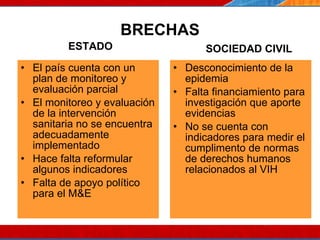 BRECHAS El país cuenta con un plan de monitoreo y evaluación parcial El monitoreo y evaluación de la intervención sanitaria no se encuentra  adecuadamente implementado Hace falta reformular algunos indicadores Falta de apoyo político para el M&E Desconocimiento de la epidemia Falta financiamiento para investigación que aporte evidencias No se cuenta con indicadores para medir el cumplimento de normas de derechos humanos relacionados al VIH 07/10/10 ESTADO SOCIEDAD CIVIL 