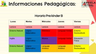 Informaciones Pedagógicas:
Horario Pre kínder B
Lunes Martes Miércoles Jueves Viernes
Lectura Lectura Lectura Lectura Lectura
Entorno Natural Lógico
Matemático
Biblioteca Lenguaje Verbal Entorno
Sociocultural.
Inglés Lógico
Matemático
Música Lenguaje Verbal Educación
Física
Entorno Natural Lógico
Matemático
Lenguaje
Artístico
Lenguaje
Artístico
Entorno
Sociocultural.
 
