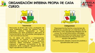 ORGANIZACIÓN INTERNA PROPIA DE CADA
CURSO:
Tesorero(a):
Recaudar el dinero del curso, protegerlo de
usos indebidos, pagar los gastos que la
directiva estime necesarios o sean
solicitados por el/la profesor/a jefe para el
funcionamiento de actividades pedagógicas
o de convivencia escolar.
Su rol debe ser activo y transparente,
entregando al menos 3 veces al año
rendición de cuentas al curso y docente.
Además, debe mantener cuaderno con
ingresos y egresos monetarios a fin de
presentar ante cualquier requerimiento de
algún apoderado/a del curso.
Delegado(a):
Representante frente a reuniones de
directivas, puede ser un miembro de la
directiva u otro apoderado elegido por el
curso. Su rol es informativo, entregar
lineamientos institucionales que hayan
sido socializados en reuniones con
equipo de gestión.
Comunicación desde y hacia los padres y
apoderados del curso.
 