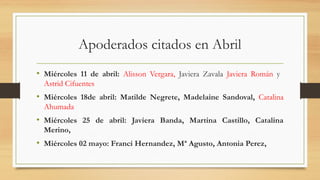 Apoderados citados en Abril
• Miércoles 11 de abril: Alisson Vergara, Javiera Zavala Javiera Román y
Astrid Cifuentes
• Miércoles 18de abril: Matilde Negrete, Madelaine Sandoval, Catalina
Ahumada
• Miércoles 25 de abril: Javiera Banda, Martina Castillo, Catalina
Merino,
• Miércoles 02 mayo: Franci Hernandez, Mª Agusto, Antonia Perez,
 