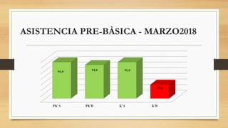 ASISTENCIA PRE-BÀSICA - MARZO2018
 