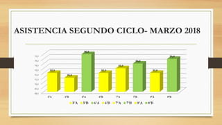 ASISTENCIA SEGUNDO CICLO- MARZO 2018
 