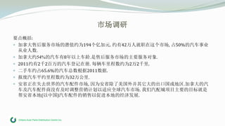 Ontario Auto Parts Distribution Centre Inc.
市场调研
要点概括:
 加拿大售后服务市场的潜值约为194个亿加元. 约有42万人就职在这个市场, 占50%的汽车事业
从业人数.
 加拿大约54%的汽车有8年以上车龄.是售后服务市场的主要服务对象.
 2011约有2千2百万的汽车登记在册. 每辆车里程数约为2万2千里.
 二手车约占65.6%的汽车总数根据2011数据.
 报废汽车平约里程数约为32万公里.
 安省正在失去世界的汽车配件市场, 因为安省除了美国外并其它大的出口国或地区.加拿大的汽
车及汽车配件商没有及时调整营销计划以适应全球汽车市场. 我们汽配城项目主要的目标就是
帮安省本地(以中国)汽车配件的销售以促进本地的经济发展.
 