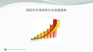 Ontario Auto Parts Distribution Centre Inc.
国际汽车零部件行业发展趋势
 