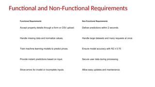 Functional and Non-Functional Requirements
Functional Requirements Non-Functional Requirements
Accept property details through a form or CSV upload. Deliver predictions within 2 seconds.
Handle missing data and normalize values. Handle large datasets and many requests at once.
Train machine learning models to predict prices. Ensure model accuracy with R2 ≥ 0.70
Provide instant predictions based on input. Secure user data during processing.
Show errors for invalid or incomplete inputs. Allow easy updates and maintenance.
 