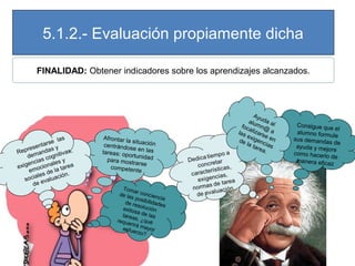 5.1.2.- Evaluación propiamente dicha
FINALIDAD: Obtener indicadores sobre los aprendizajes alcanzados.

as
se l
nt ar y
rese
s
Rep manda itivas,
e
d
ogn
ias c les y
enc
exig mociona tarea
e
de la
.
iales luación
soc eva
de

Afrontar la
situación
centrándo
se en las
tareas: op
ortunidad
para mostr
arse
competen
te
Toma
de la r concien
s pos
cia
de re ibilidade
s
s
exito olución
sa de
las
tarea
reque s, ¿qué
r ir á
esfue mayor
rzo?

Ayu
alu da al
foc mn@
a
las lizars a
e
exi
de genc en
la t
are ias
a.

Consigue que
el
alumno formu
le
sus demanda
s de
ayuda y mejo
re
como hacerlo
de
manera efica
z

 