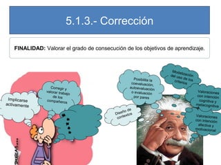 5.1.3.- Corrección
FINALIDAD: Valorar el grado de consecución de los objetivos de aprendizaje.

Implicarse
activamente

Corregir y
valorar tra
bajo
de los
compañero
s
o
s
rr
a
ip
le
d
aA

e
t
i
o
ic
n
s
e
n
d
a
v
ic
tu
ye
s
r
t
c
d
s
o
ie
e
r
o
c
n
ó
ic
e

Posibilita la
coevaluación
,
autoevaluaci
ón
o evaluación
por pares

o de
iseñ tos
D
ex
cont

Mode
li
del us zación
o de
criteri los
os

Valoraciones
con intención
cognitiva y
metacognitiva
Valoraciones
con intención
afectiva y
motivacional

 