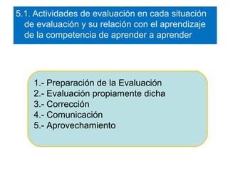 5.1. Actividades de evaluación en cada situación
de evaluación y su relación con el aprendizaje
de la competencia de aprender a aprender

1.- Preparación de la Evaluación
2.- Evaluación propiamente dicha
3.- Corrección
4.- Comunicación
5.- Aprovechamiento

 